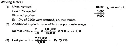Simple Cost Sheet - Overheads | Cost and Management Accounting for CA Intermediate