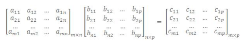Algebra of Matrices - Matrices and Determinants, Business Mathematics & Statistics | Business Mathematics and Statistics - B Com