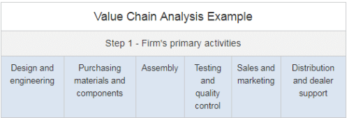 Value Chain Analysis - Contemporary Concepts, Cost Management | Cost Management - B Com