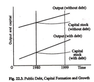Public Debt - Public finance | Economics for JAMB