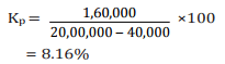 Computation Of Cost Of Capital (Part - 2), Accountancy and Financial Management | Accountancy and Financial Management - B Com
