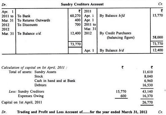 Profit And Loss Accounts - Principles of Accounting, Accountancy and Financial Management | Accountancy and Financial Management - B Com