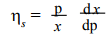 Applications - Differentiation, Business Mathematics & Statistics | Business Mathematics and Statistics - B Com