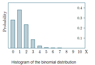 Binomial Distribution | Business Mathematics and Statistics - B Com