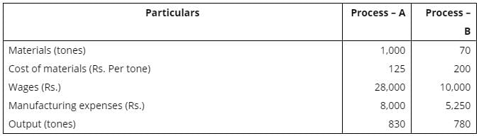 Cost Accounting Solved Question Papers (Part - 2) | Cost Accounting - B Com