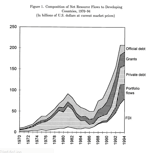 Historical perspective - Interdisciplinary Issues in Indian Commerce