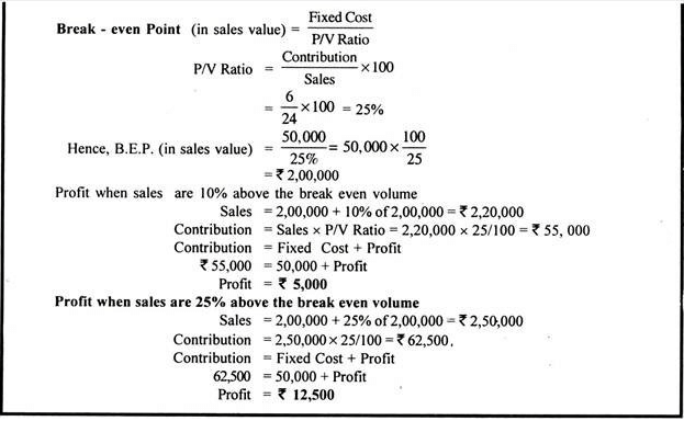 Break even Analysis - Cost Accounting Techniques, Cost Accounting | Cost Accounting - B Com
