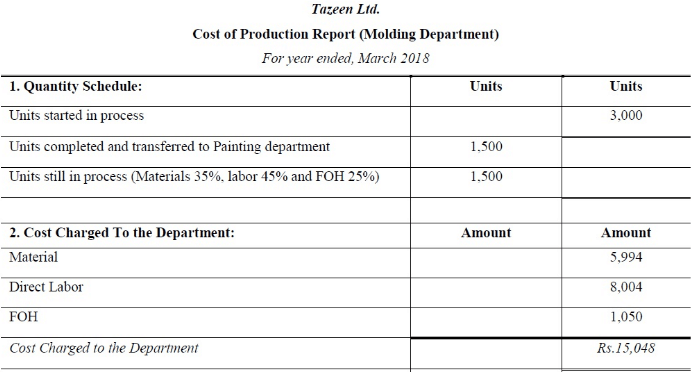 Process Costing - Methods of Costing, Cost Accounting | Cost Accounting - B Com