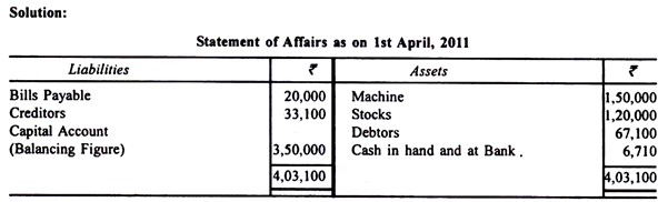Ascertainment of Profits - Insurance Company Accounts, Advanced Corporate Accounting | Advanced Corporate Accounting - B Com