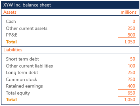 Financial Leverage - Capital Structure, Accountancy and Financial Management | Accountancy and Financial Management - B Com