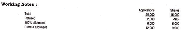 Pro - rata Allotment of Shares, Advanced Corporate Accounting | Advanced Corporate Accounting - B Com