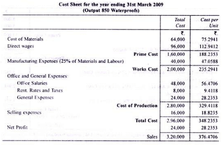 Calculation of Tender or Quotation - Overheads, Cost Accounting - B Com