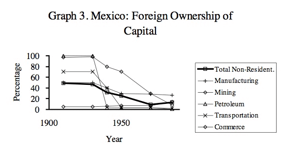 Historical perspective - Interdisciplinary Issues in Indian Commerce