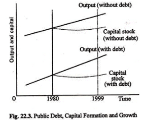 Public Debt - Fiscal Policy, Public Finance | Public Finance - B Com