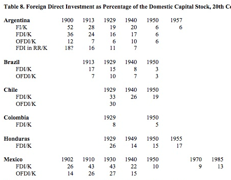 Historical perspective - Interdisciplinary Issues in Indian Commerce