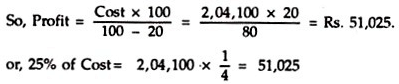 Simple Cost Sheet - Overheads | Cost and Management Accounting for CA Intermediate