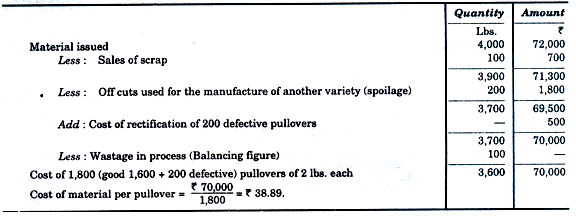 Accounting & Control of Wastage - Material Cost, Cost Accounting | Cost Accounting - B Com