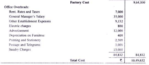 Calculation of Tender or Quotation - Overheads, Cost Accounting - B Com