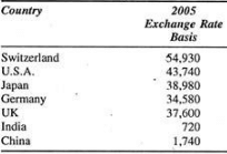 Characteristics of Indian economy - Introduction, Indian Economy | Indian Economy - B Com