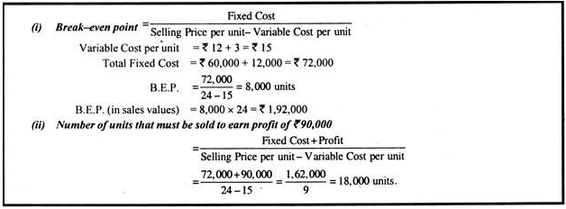 Break even Analysis - Cost Accounting Techniques, Cost Accounting | Cost Accounting - B Com