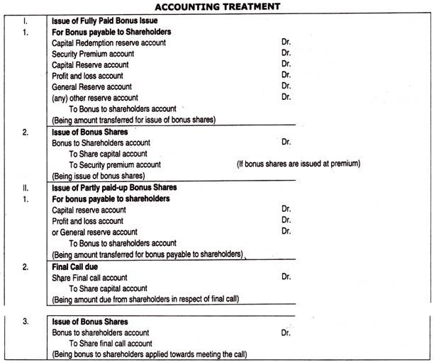 Accounting of Bonus Shares - Advanced Corporate Accounting | Advanced Corporate Accounting - B Com