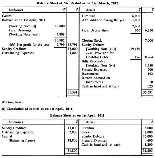 Profit And Loss Accounts - Principles of Accounting, Accountancy and Financial Management | Accountancy and Financial Management - B Com