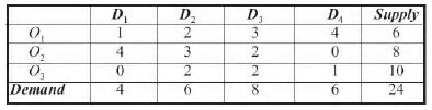 Transportation Problems - Elements of Operation research, Business Mathematics and Statistics | Business Mathematics and Statistics - B Com