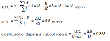 मीन विचलन - फैलाव के माप, व्यवसाय गणित और सांख्यिकी | SSC CGL Tier 2 - Study Material, Online Tests, Previous Year (Hindi)