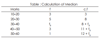 Median - Measures of Central Tendency, Business Mathematics & Statistics | SSC CGL Tier 2 - Study Material, Online Tests, Previous Year