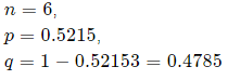 Binomial Distribution | Business Mathematics and Statistics - B Com
