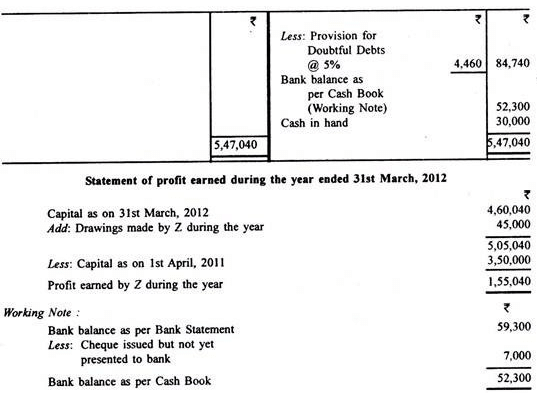 Profit And Loss Accounts - Principles of Accounting, Accountancy and Financial Management | Accountancy and Financial Management - B Com