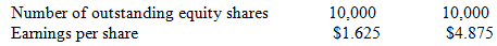 Combined Leverage - Capital Structure, Accountancy and Financial Management | Accountancy and Financial Management - B Com