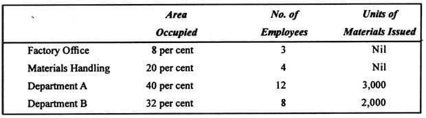 Machine Hour Rate | Cost Accounting - B Com
