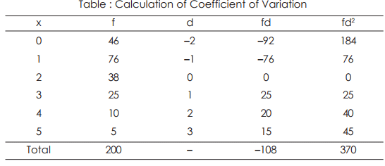 Coefficient of Variation - Measures of Dispersion, Business Mathematics & Statistics | SSC CGL Tier 2 - Study Material, Online Tests, Previous Year