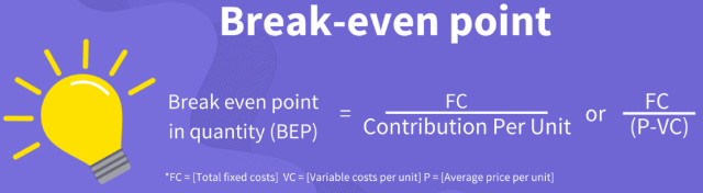 Break even Analysis - Cost Accounting Techniques, Cost Accounting | Cost Accounting - B Com