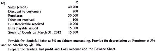 Profit And Loss Accounts - Principles of Accounting, Accountancy and Financial Management | Accountancy and Financial Management - B Com