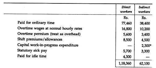 Non-Integrated Accounting System - Cost Accounting Techniques, Cost Accounting | Cost Accounting - B Com