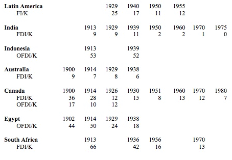 Historical perspective - Interdisciplinary Issues in Indian Commerce