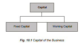 Introduction - Working Capital, Accountancy and Financial Management | Accountancy and Financial Management - B Com