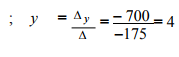 Solution of Linear Equations - Matrices and Determinants, Business Mathematics & Statistics | Business Mathematics and Statistics - B Com