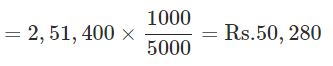 Treatment of Normal & Abnormal losses - Methods of Costing, Cost Accounting | Cost Accounting - B Com