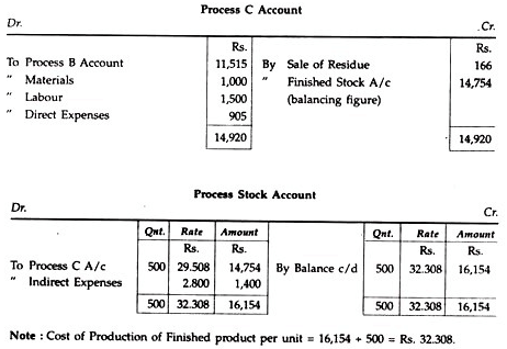 Process Costing - Overheads | Cost Accounting - B Com