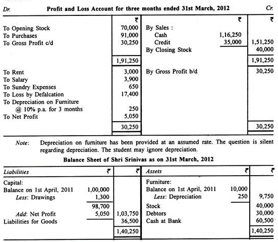 Profit And Loss Accounts - Principles of Accounting, Accountancy and Financial Management | Accountancy and Financial Management - B Com