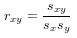 Correlation coefficient - Correlation & Regression, Business Mathematics & Statistics | SSC CGL Tier 2 - Study Material, Online Tests, Previous Year