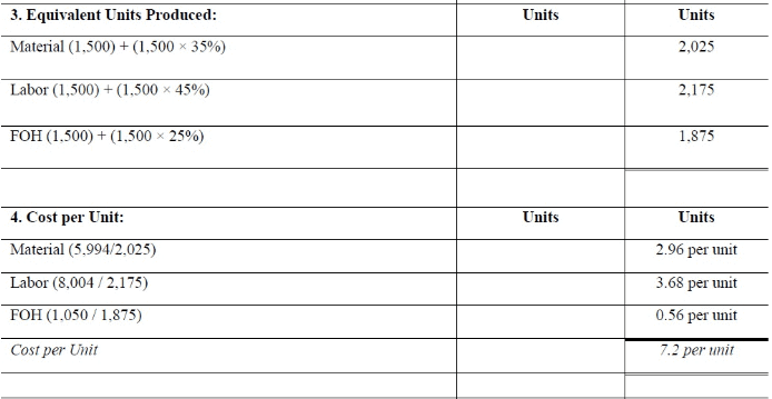 Process Costing - Methods of Costing, Cost Accounting | Cost Accounting - B Com