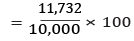 Methods of Capital Budgeting (Part -2), Accountancy and Financial Management | Accountancy and Financial Management - B Com