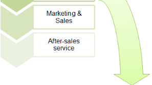 Value Chain Analysis - Contemporary Concepts, Cost Management | Cost Management - B Com