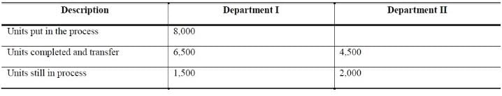 Process Costing - Methods of Costing, Cost Accounting | Cost Accounting - B Com