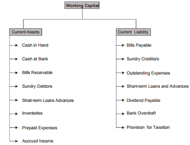 Introduction - Working Capital, Accountancy and Financial Management | Accountancy and Financial Management - B Com