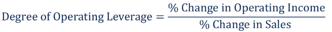 Operating Leverage - Capital Structure, Accountancy and Financial Management | Accountancy and Financial Management - B Com